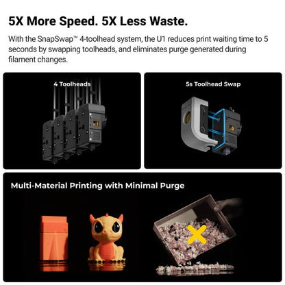 SNAPMAKER U1 Multimaterial 3D-Drucker